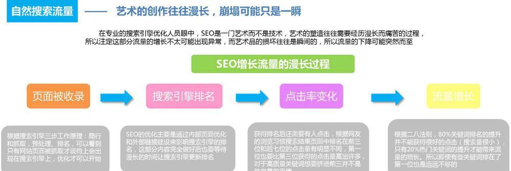 如何了解网站制作的价格（掌握网站制作行情）