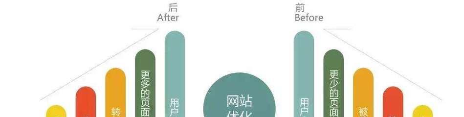 网站主图如何调整，让流量不会下滑（从色彩、内容、排版等方面入手）