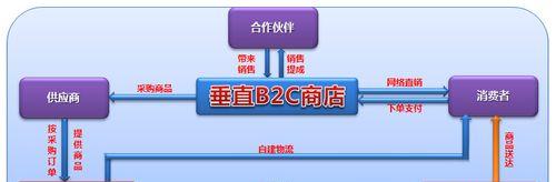 如何超越竞争对手的搜索引擎优化策略（掌握研究与内容优化技巧）