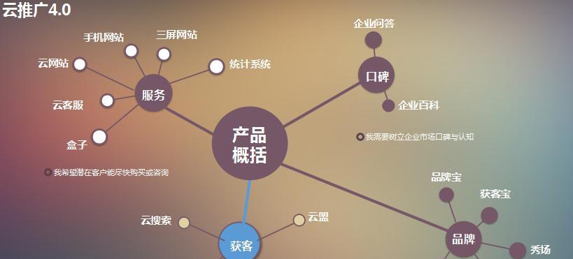 微信自媒体SEO优化指南（打造高质量内容）