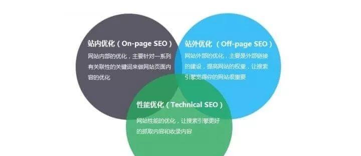 网站建设方法技巧分享（从规划到上线）