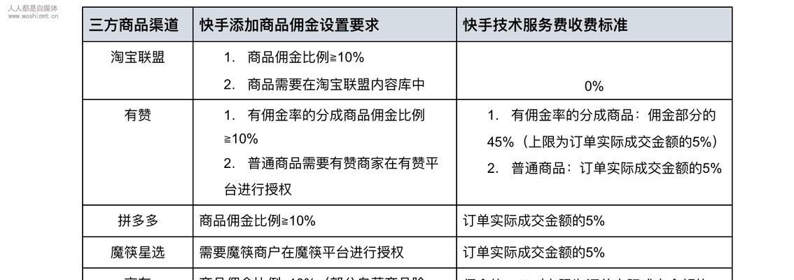 SEO的重要性——从未如此重要（为什么SEO对当今任何企业都至关重要）