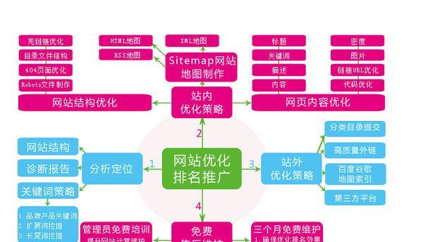 为什么不能只走SEO优化的捷径（优化的捷径为什么不能取得成功）