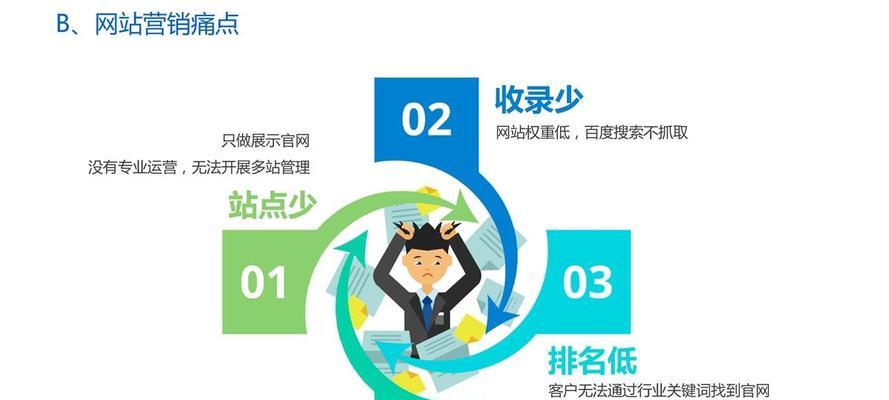 为什么营销网站比官网更容易做优化（探究营销网站相较于官网在搜索引擎优化方面的优势）