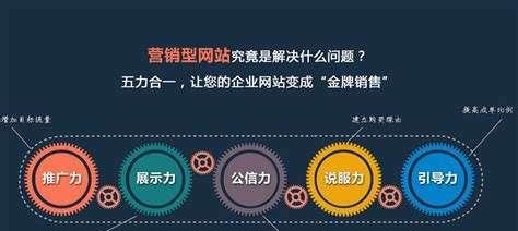 如何在网站内链布局中实现策略（五大技巧让你的网站内链布局更加有效）