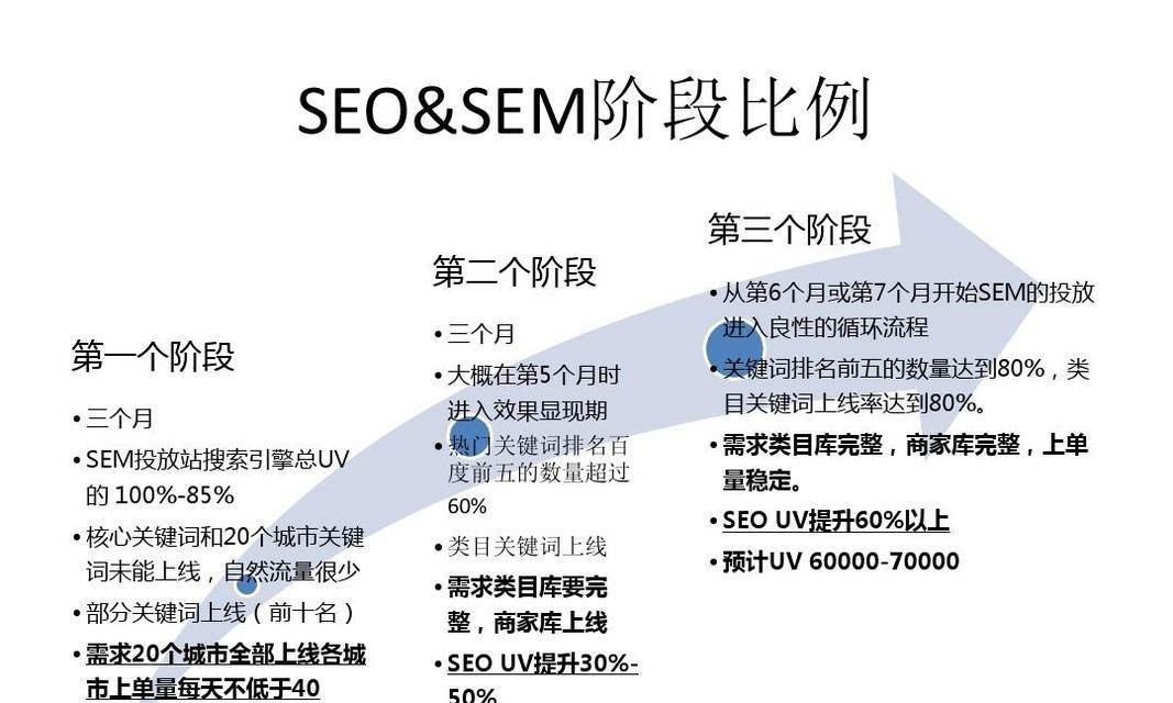 如何写一篇优质文章（从前言到总结）