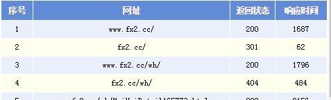 404网页（404错误页面对网站的影响及应对措施）