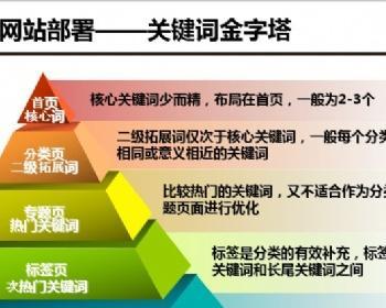 网站优化技术——打造完美网站的关键（分享我所掌握的网站建设必不可少的技巧和方法）