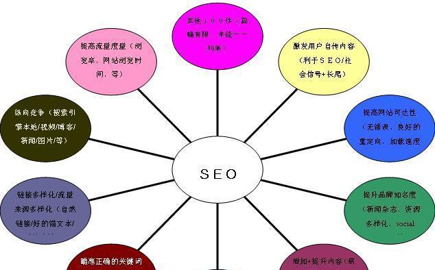 SEO排名变革，掌握新变化抢占先机（SEO变革）