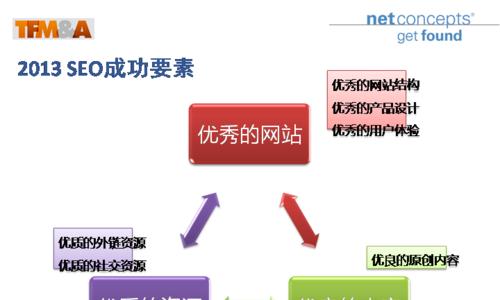 五种正规方法增加网站外链（提高网站权重）