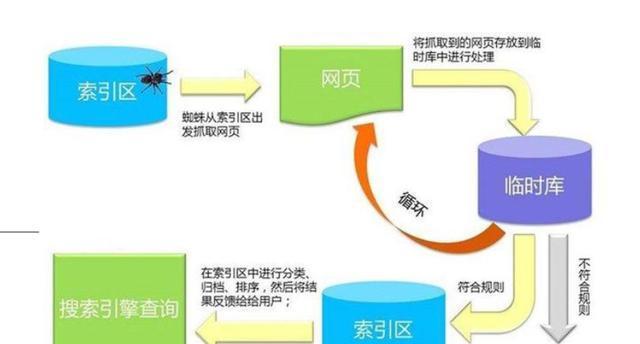 战胜西安做网站优化拖延症（如何克服拖延症提升网站排名）