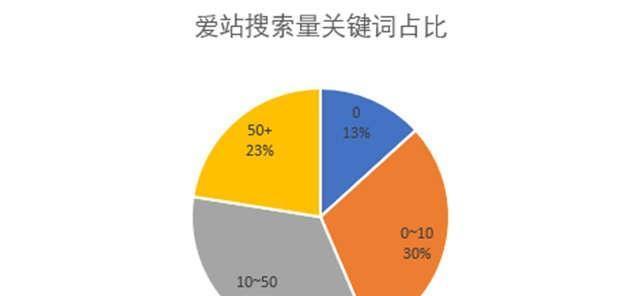 使用百度产品作为外链的具体步骤（百度产品为你提供高质量外链）