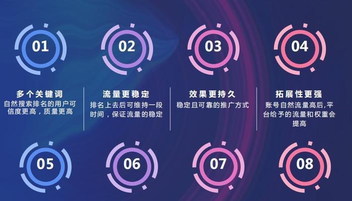 小白SEO优化入门教程（了解SEO）