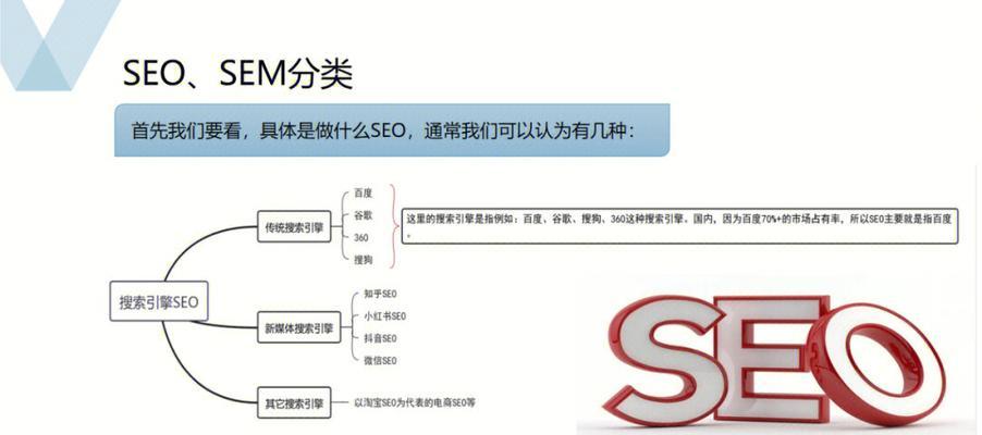 小塞SEO干货分享——如何提高网站排名？