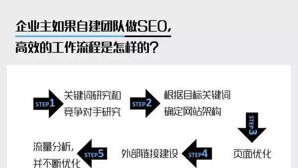 如何提升新上线网站的排名（掌握这些技巧）