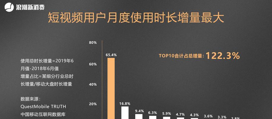 0基础如何制作出优质的抖音短视频（学习抖音短视频制作技巧）