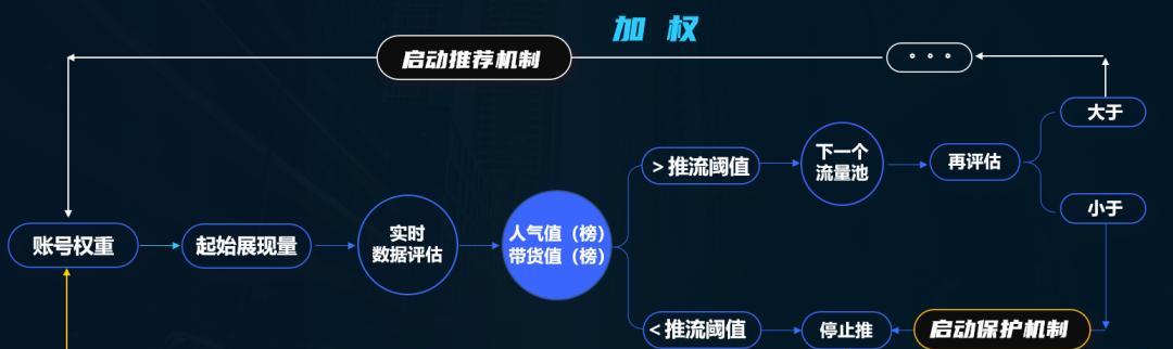 曾经疯狂涨粉的抖音大号，如今何去何从（探究抖音大号涨粉之路的坎坷与挑战）