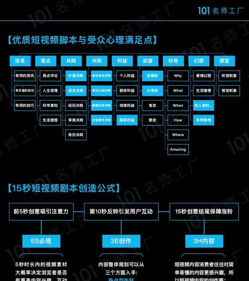 初学者如何制作海外短视频（从零开始）