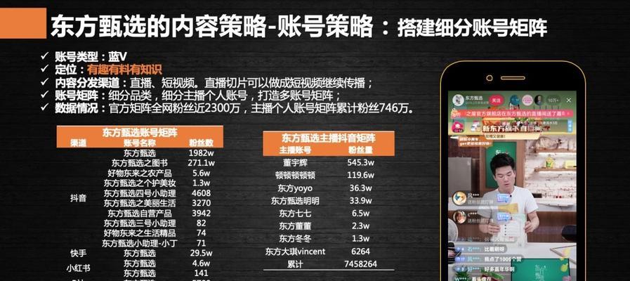 东方甄选直播间粉丝突破2000万（探究东方甄选直播间为何能突破2000万粉丝的原因）