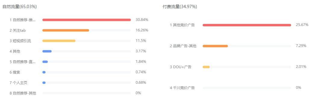 抖音电商商家如何提升直播流量（掌握这些技巧）