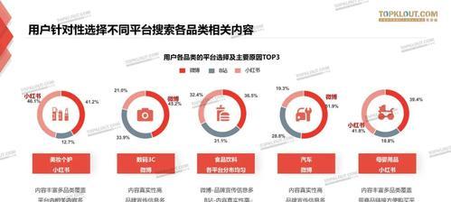 打造抖音盯向新风潮——图文种草攻略（如何利用图文并茂的种草手段在抖音上吸引更多关注）