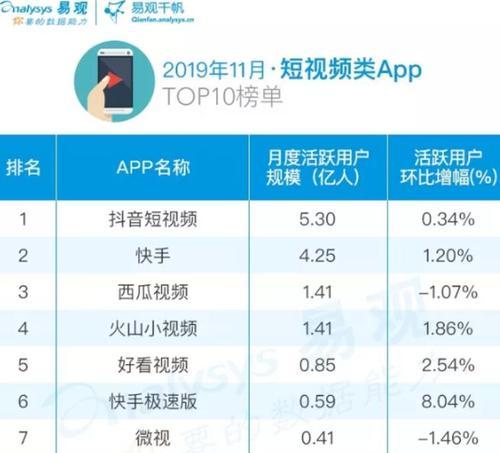 抖音短视频App全面使用手记（从零开始）