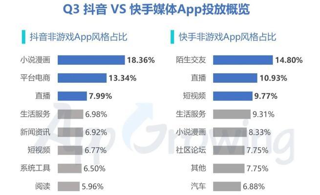 如何让抖音短视频吸引用户（探讨抖音短视频的用户黏性和注意力获取方法）