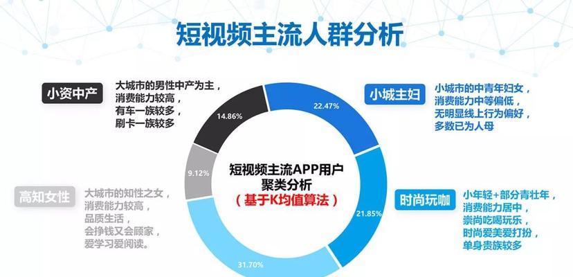 掌握抖音短视频运营技巧，实现变现（分享运营干货与变现方式）