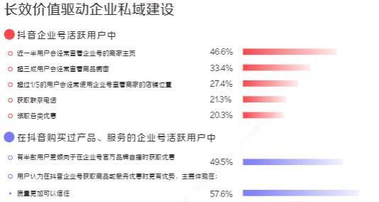 抖音号卖货需要转换成企业号吗（抖音卖货必须要有企业认证）