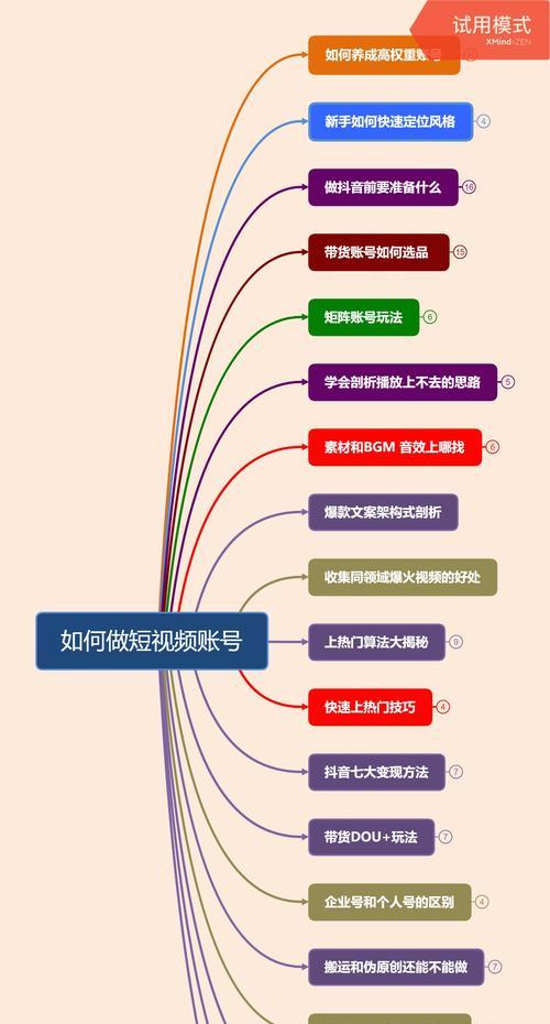 抖音流量上不去需要养号吗（分析抖音运营中流量不足的原因及应对方法）