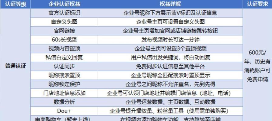 抖音流量上不去需要养号吗（分析抖音运营中流量不足的原因及应对方法）