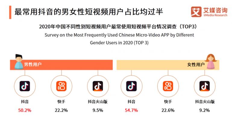 抖音卖货平台提成多少（抽成比例、提现方式、平台规定）