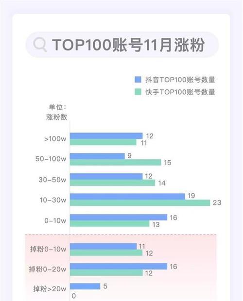 抖音掉粉现象分析（每天掉粉正常吗）