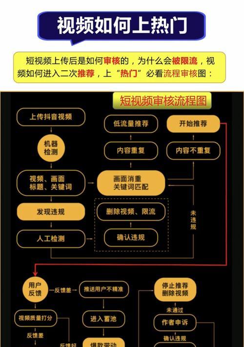 抖音内测铁粉推荐算法的探究（抖音如何通过铁粉推荐算法挖掘优质内容）