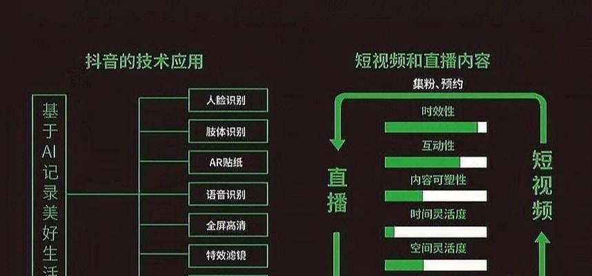 揭秘抖音热门机制算法（如何让你的视频在抖音上爆红）