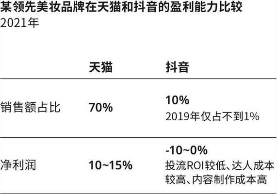 抖音入驻详解（为什么要入驻抖音平台）