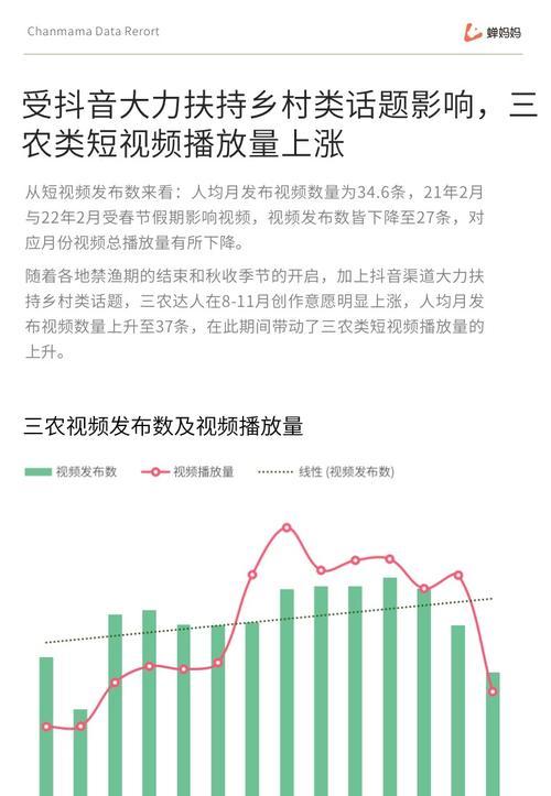 揭秘抖音推荐算法的工作原理