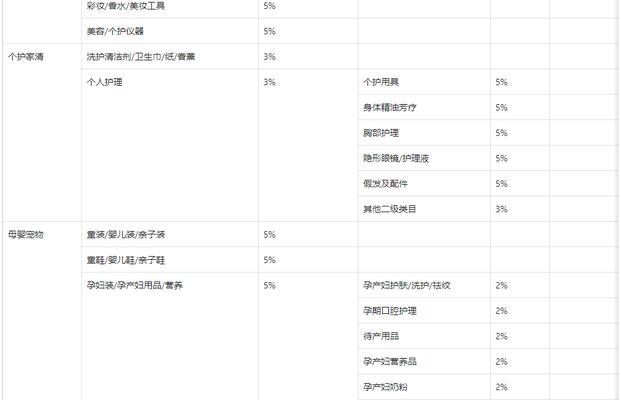 抖音小店入驻类目报白，一文搞定（详解入驻类目报白的流程及注意事项）