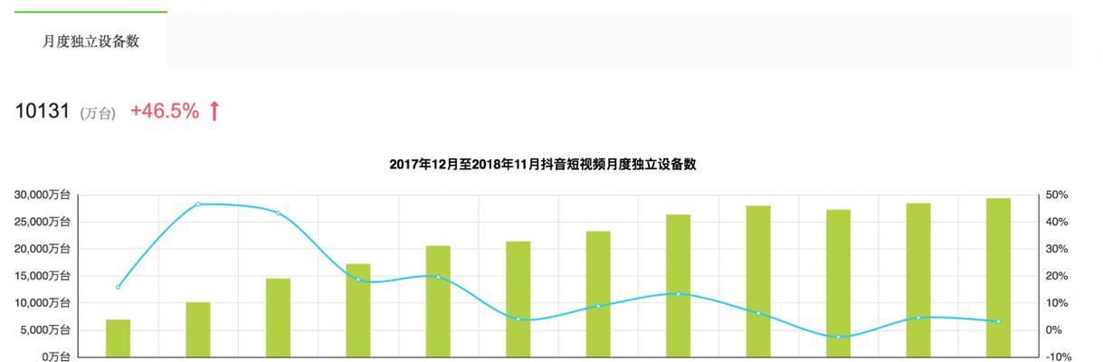 抖音运营策略大揭秘（15个的抖音运营策略）