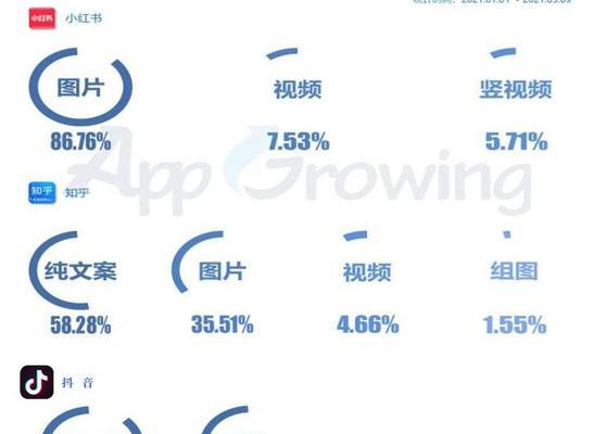 如何有效地进行抖音运营（15个步骤帮助您成为抖音达人）