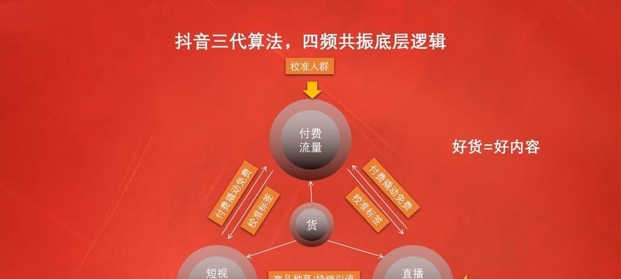 深度解析抖音直播feed流（探秘直播平台中的新生态）