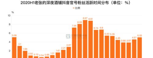 揭秘抖音直播礼物分成算法（了解抖音直播分成规则）