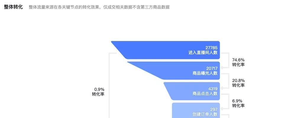 探秘抖音直播中的“无声直播带货”玩法（一种新型的电商营销方式正在崛起）