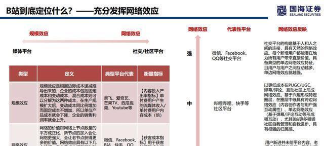 短视频定位解析（从内容）