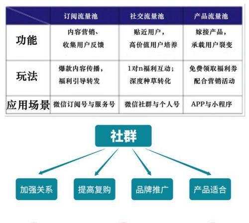 短视频广告营销的5大关键策略（教你如何利用短视频快速提升品牌知名度和销售额）