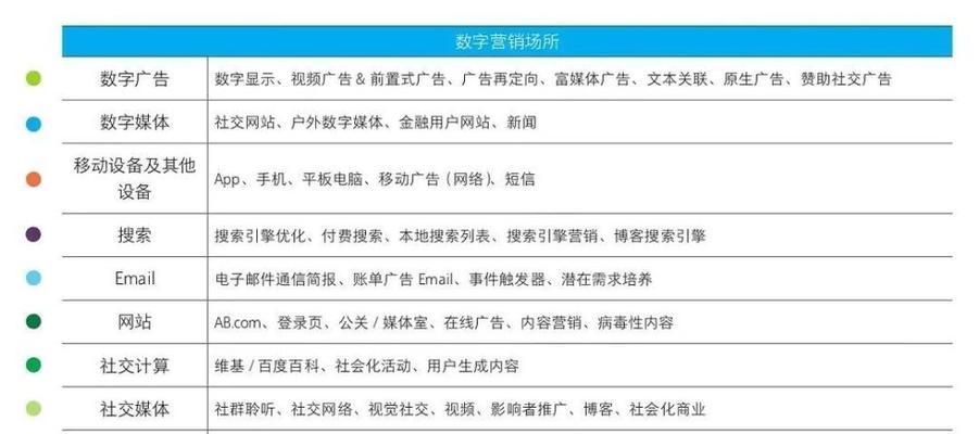 短视频广告营销的5大关键策略（教你如何利用短视频快速提升品牌知名度和销售额）