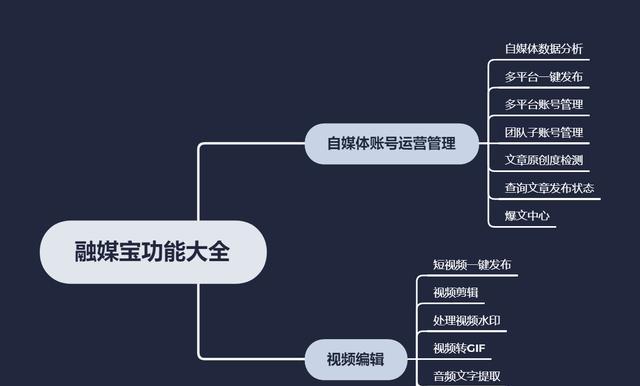 快手短视频素材大揭秘——如何找到适合自己的素材（从途径、品质、主题等方面）