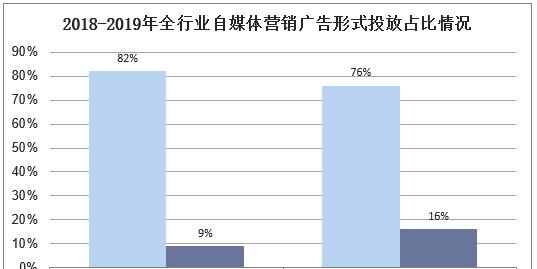 短视频行业：发展现状、趋势与挑战