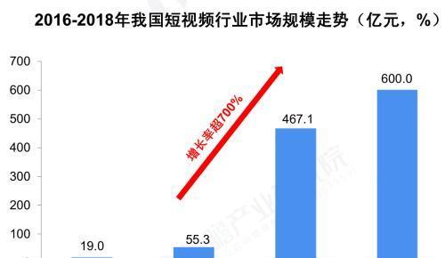 短视频行业：发展现状、趋势与挑战