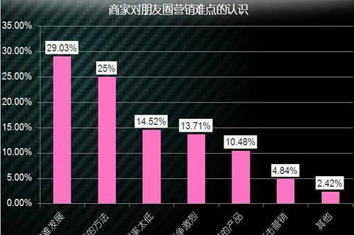 短视频营销的秘密（如何利用短视频赚取商业利润）